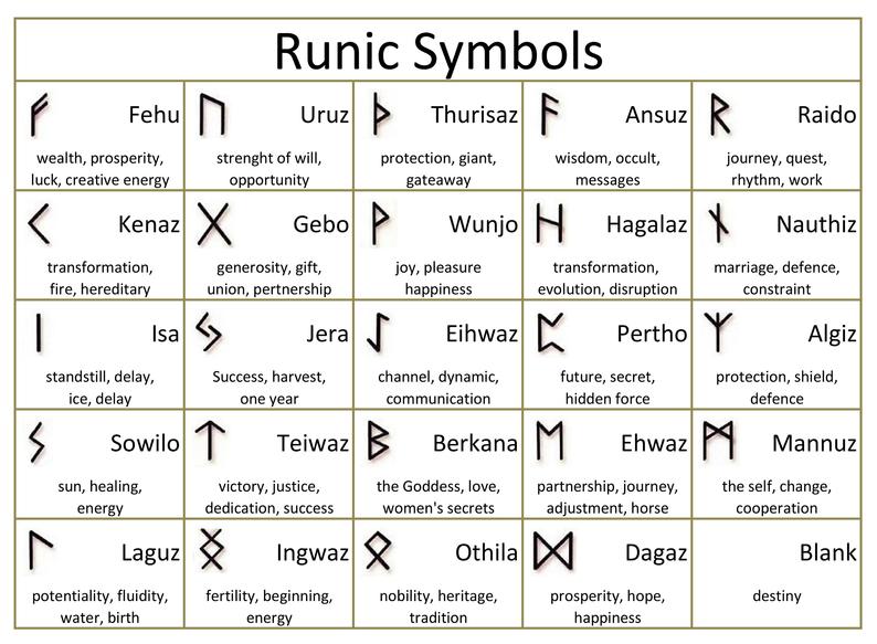 Viking Stone Rune Casting Set